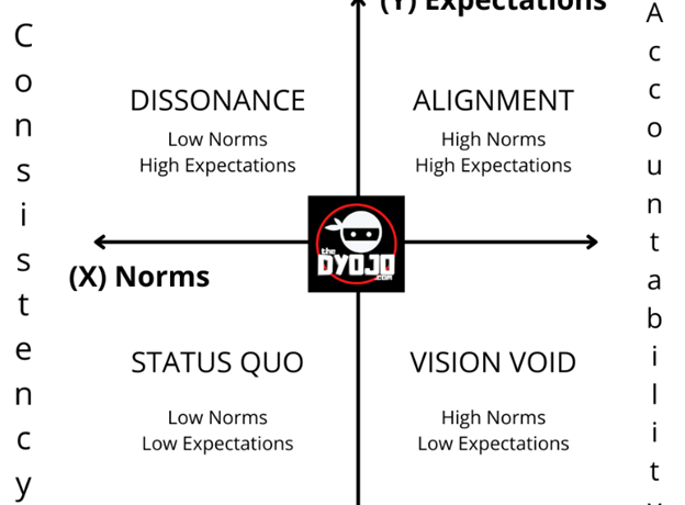 The Norms and Expectations of a Strong Culture